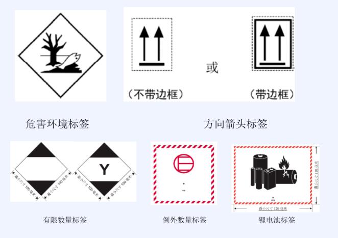 <a href='http://m.colinivy.cn' title='危險品運輸' >危險品運輸</a>標(biāo)簽