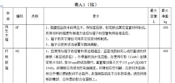 <a href='http://m.colinivy.cn' title='危險品海運' >危險品海運</a>