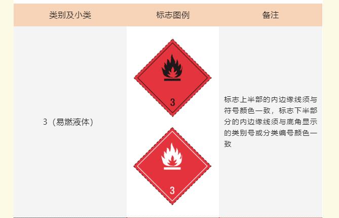 <a href='http://m.colinivy.cn' title='危險品運輸' >危險品運輸</a>標記
