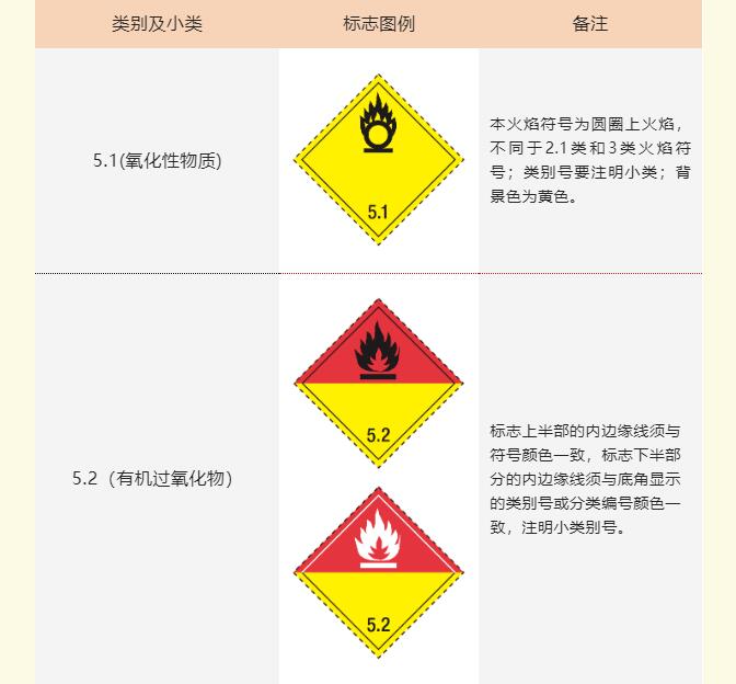 <a href='http://m.colinivy.cn' title='危險品海運' >危險品海運</a>標記