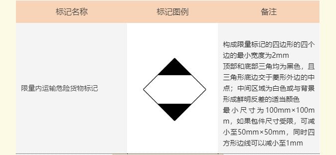 <a href='http://m.colinivy.cn' title='危險品海運' >危險品海運</a>標記